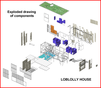 Architecture Home Design Software on Ags Real World Example  Bim Applied To Loblolly House
